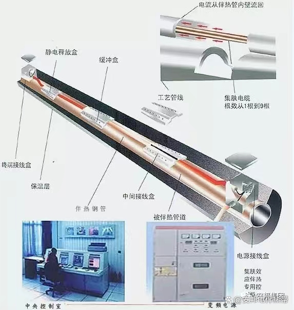 电伴热适用于西北工业管道(图2) eb949b05cb2be890c16584de89a3c8551850.jpeg