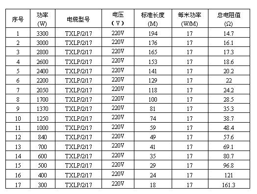 双导发热电缆智能电地暖(图3) 双导发热电缆智能电地暖(图3)