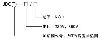 功率大、热效力高电加热圈(图2) 功率大、热效力高电加热圈(图2)
