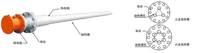 安邦防爆型贮罐式电加热器(图1) 安邦防爆型贮罐式电加热器(图1)
