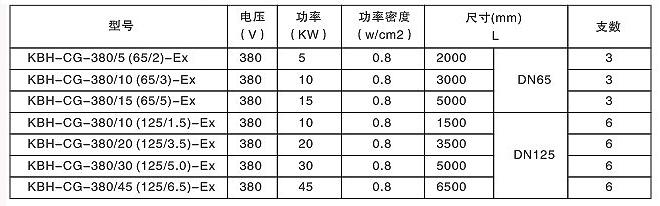 安邦防爆型贮罐式电加热器(图2) 安邦防爆型贮罐式电加热器(图2)
