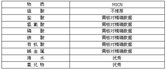 MI铜镍合金矿物绝缘加热电缆(图5) MI铜镍合金矿物绝缘加热电缆(图5)