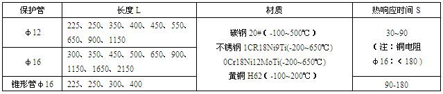 工业热电阻(图2)