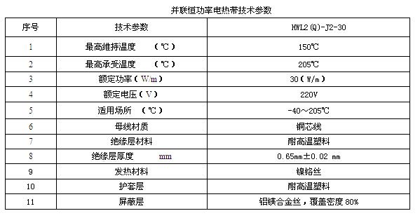 某化工企业输焦油管道电伴热系统方案设计(图1) 技术数据表